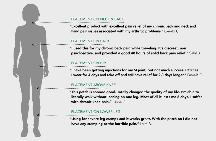 how-to-use-cbd-patches-infographic-2